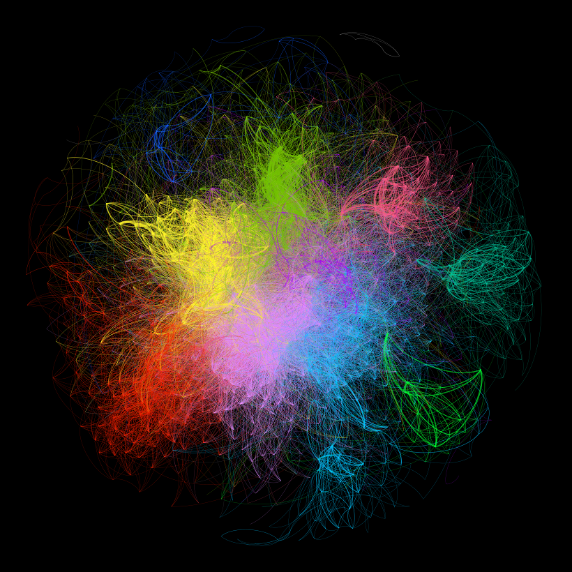 Spotify Genre Networks